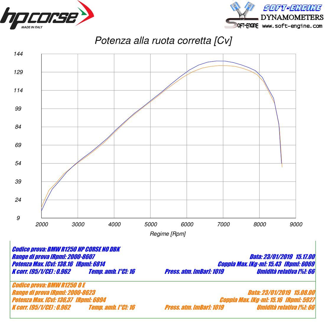 HPCorse - SPS-Carbon Exhaust for BMW R 1250 GS/ADV