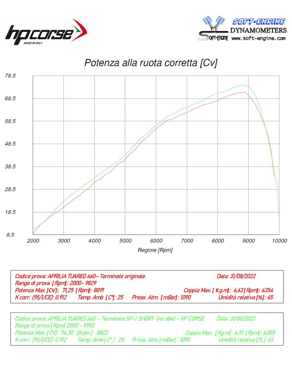 HPCorse - SP-1 Exhaust for Aprilia Tuareg 660