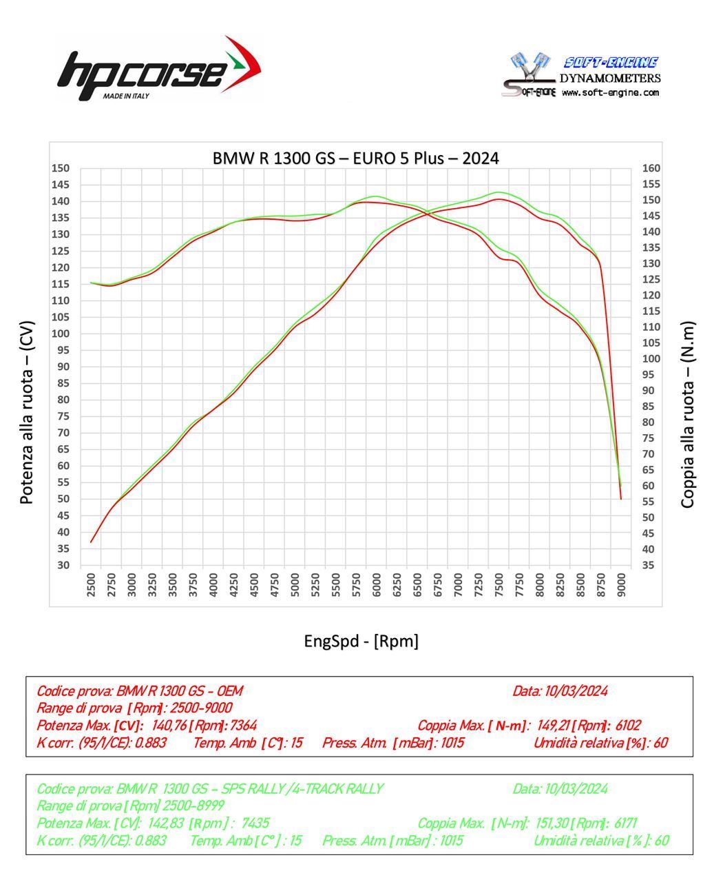 HPCorse - SPS-Carbon Rally 270 Exhaust for BMW R 1300 GS Adventure 2023/2024