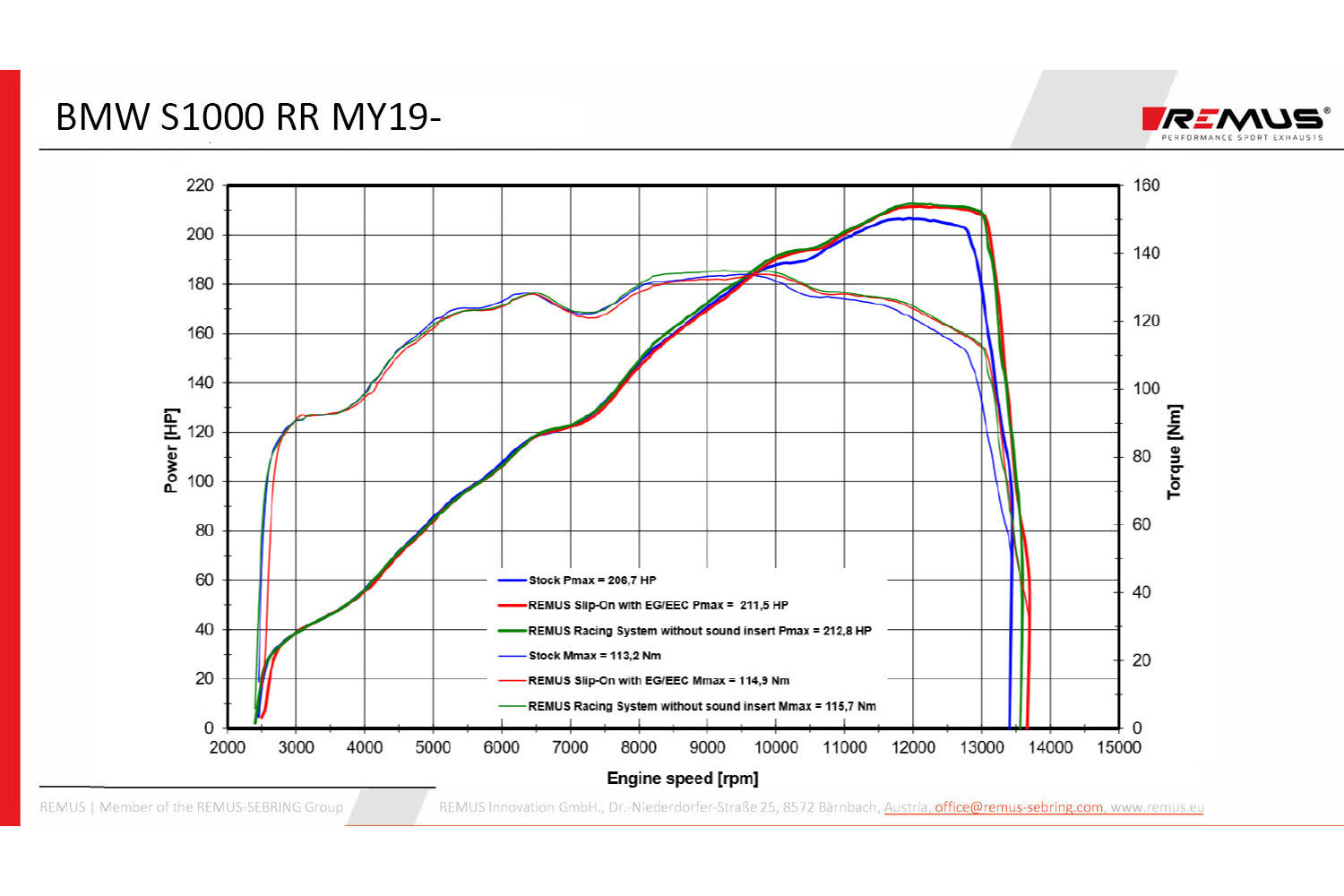 Remus - Slip-on Sport Silencer for S 1000 RR NXT
