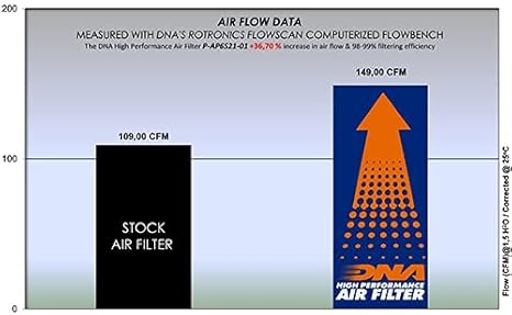 DNA Air Filters - Air Filter for Aprillia RS 660 20-23 / Tuono 660 21-23 / Tuono 660 Factory 22-23