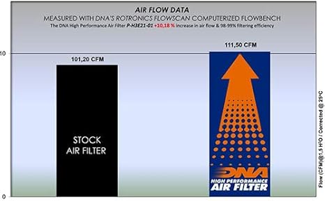 DNA Air Filters - Air Filter for Honda CRF300L 2021-2023, CRF300L Rally 2021-2023