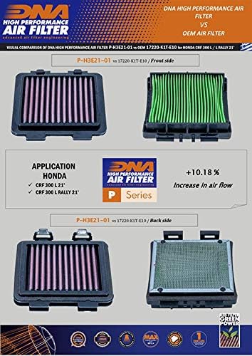 DNA Air Filters - Air Filter for Honda CRF300L 2021-2023, CRF300L Rally 2021-2023