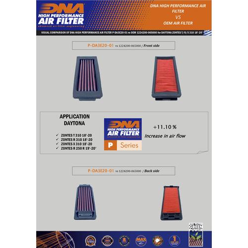 DNA Air Filters - Air Filter for Daytona Zontes T / R / X 310 18-22