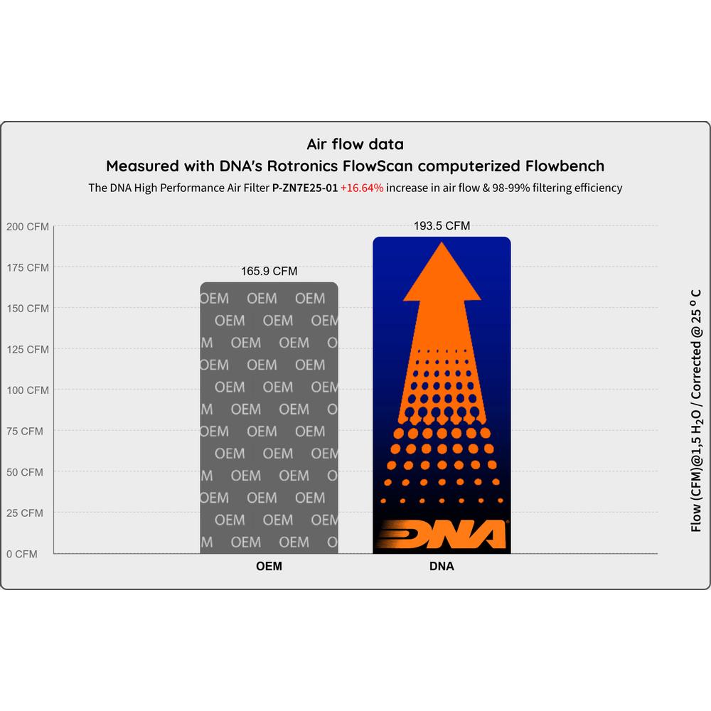 DNA Air Filters - Air Filter for Zontes 703F (2025-)