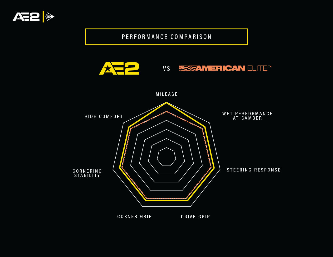 Dunlop - American Elite 2 Tires