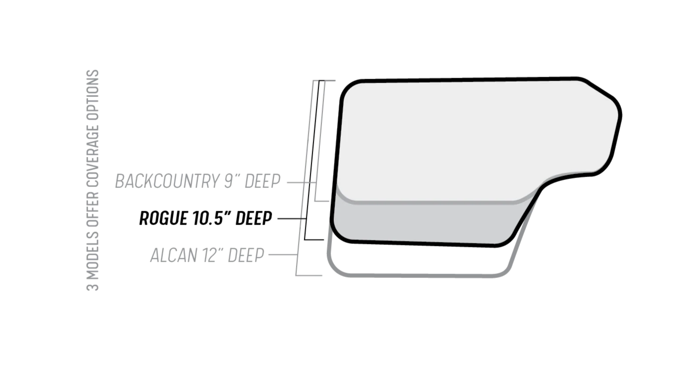 Hippo Hands - 'Rogue' Hand Warmer Covers, for Mid Sized Motorcycle