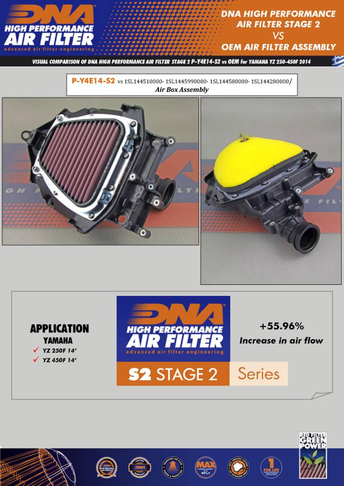 DNA Air Filters - Stage 2 Replacement Air Filter for Yamaha P-Y4E14-S2 Kit