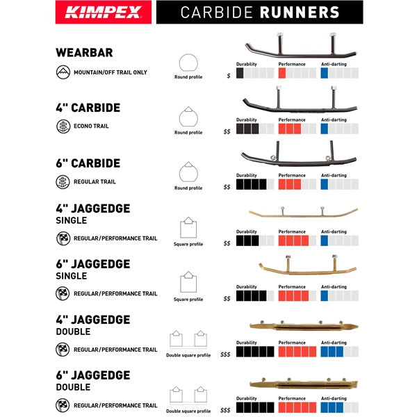 Kimpex-CARBIDE J-EDGE SINGLE 90D QTY2 KIMPEX 0703-871