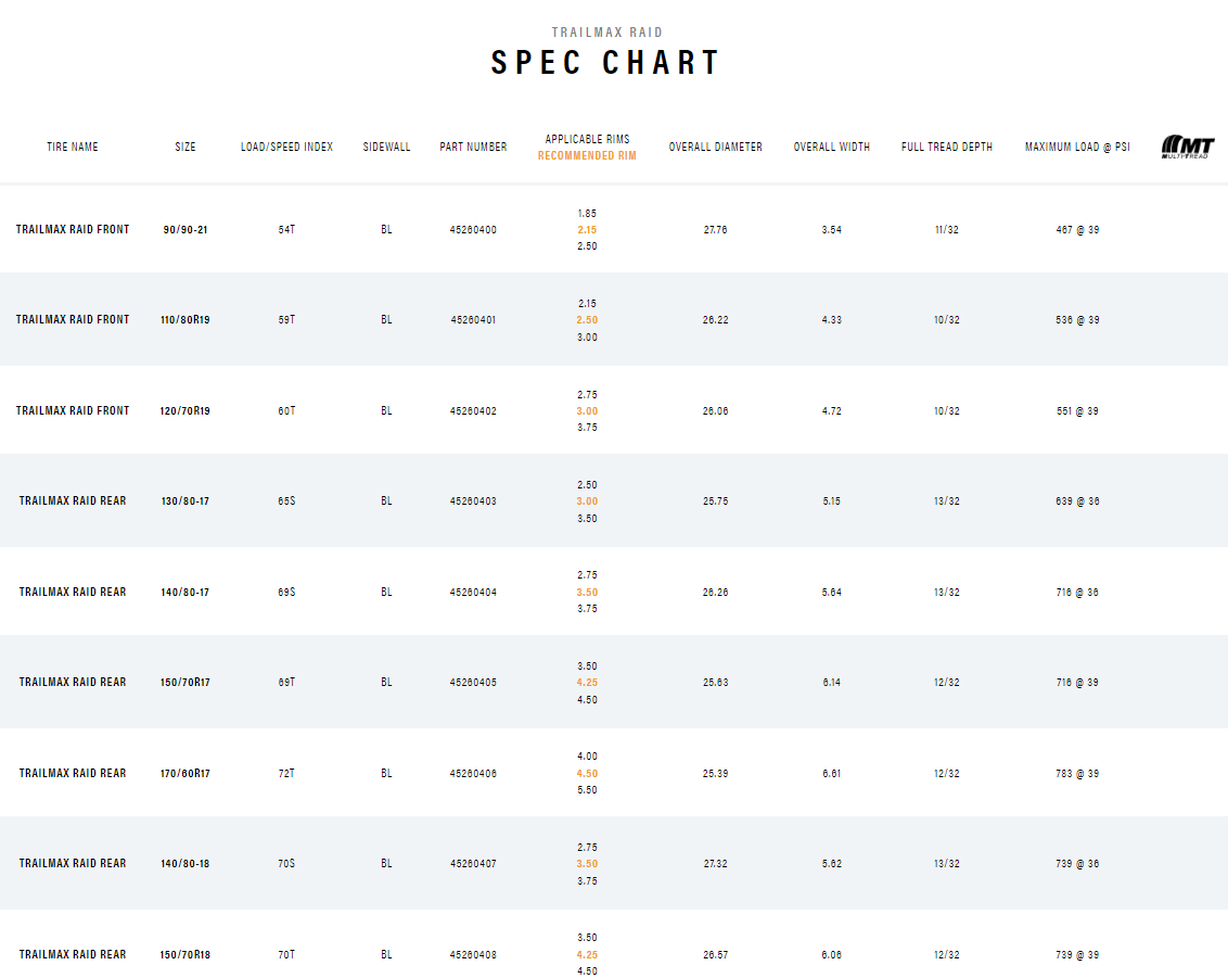 Dunlop - Trailmax RAID Tire (Adventure)