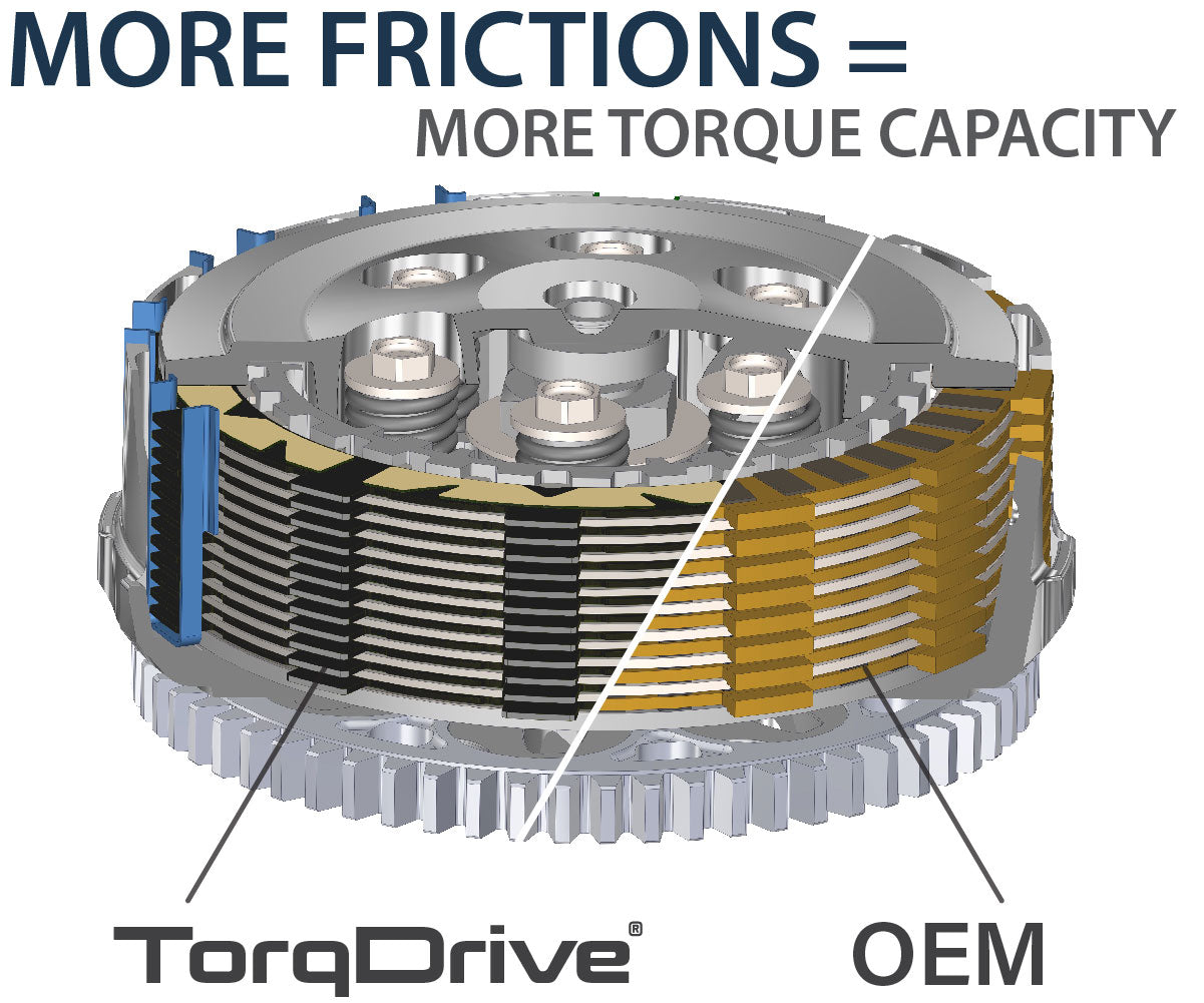 Rekluse - TorqDrive (Street) Clutch - BMW S1000R, HP4