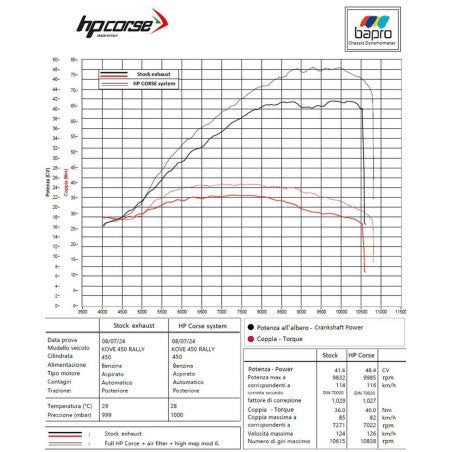 HPCorse - Decat for Kove 450 RALLY 2025-2026