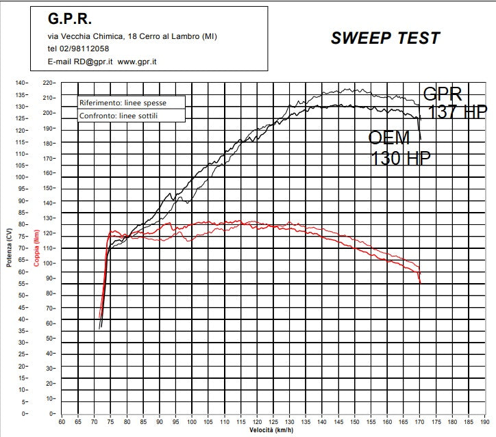 GPR-Exhaust---Dual-Poppy-Full-Line-for-LC-8-Super-Adventure-1290-R-from-2021-to-2024-dB-Killer-Catalyst