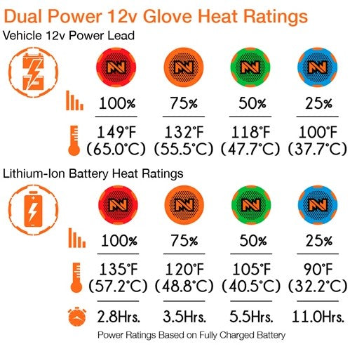 Mobile Warming - Unisex 12V Heated Glove Liner (Plugs into Bike or Lithium Batteries)