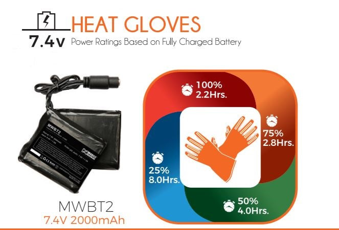 Mobile Warming - 7.4V Glove Battery for Heated Gloves