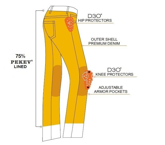 Resurgence Gear - Cafe Racer Jeans (Skinny Fit)