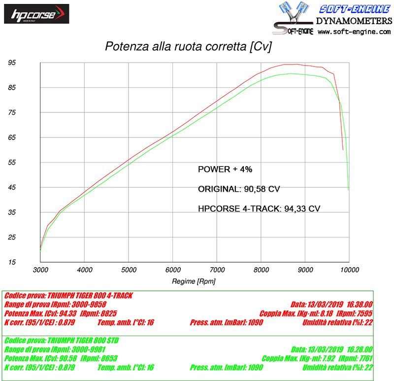 HPCorse - SPS-Carbon Exhaust for Triumph Tiger 800 XR/XRX/XCX XRT/XCA XRX-LRH XXC-LRH