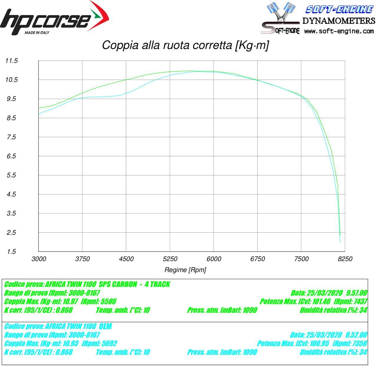 HPCorse - SPS-Carbon Exhaust for Honda CRF 1100 Africa Twin
