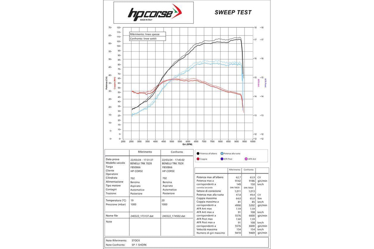 HPCorse - SP-2 Titanium for Benelli TRK 702X 2023-2026