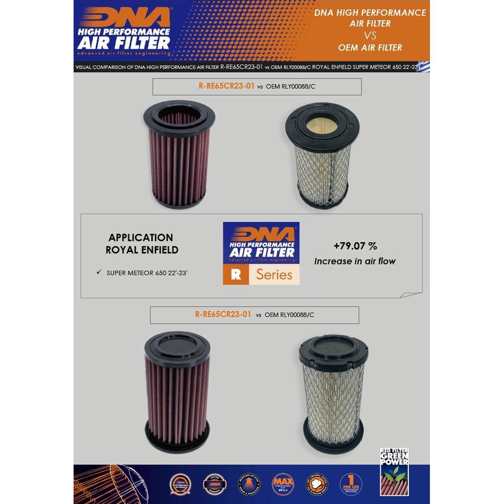 DNA Air Filters - Air Filter for Royal Enfield Super Meteor 650 2022-2023