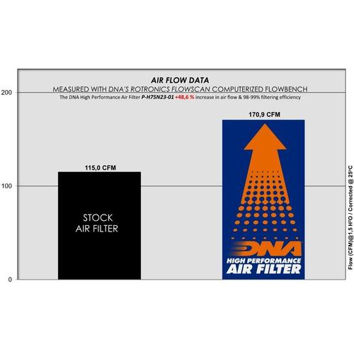 DNA Air Filters - Air Filter for Honda Hornet 750 2023, Transalp 750 2023