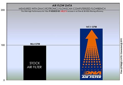 DNA Air Filters - Air Filter for Voge 300 AC/ACX/DS/R 2021-2023