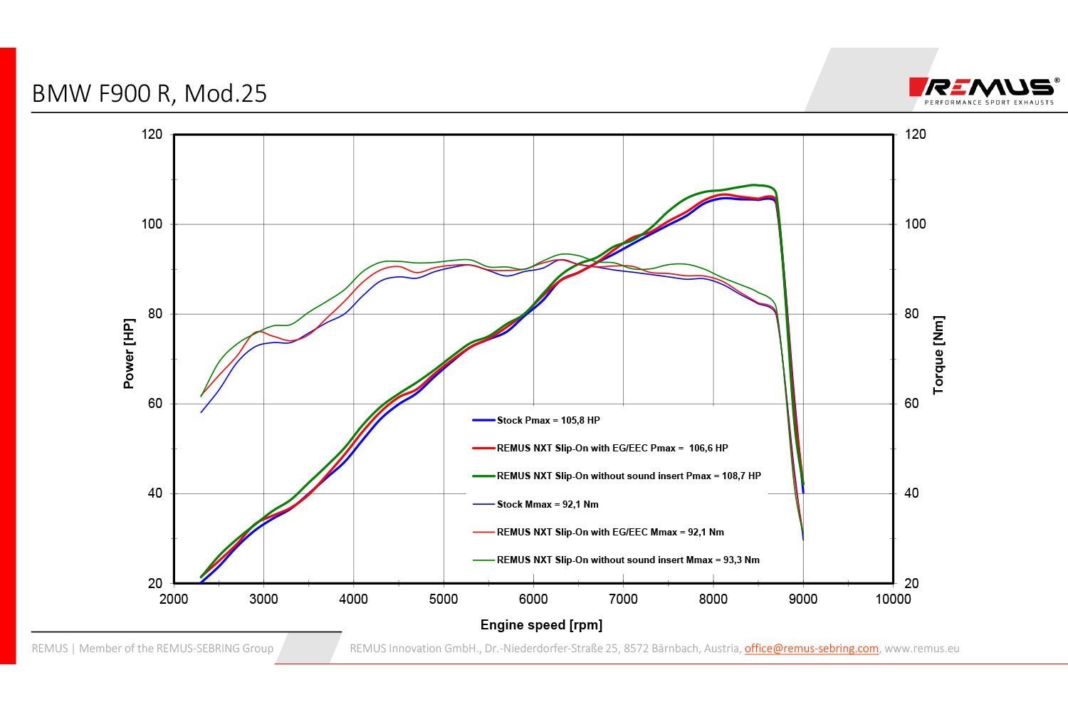 Remus - Slip-on Sport Silencer NXT for F 900 R/XR