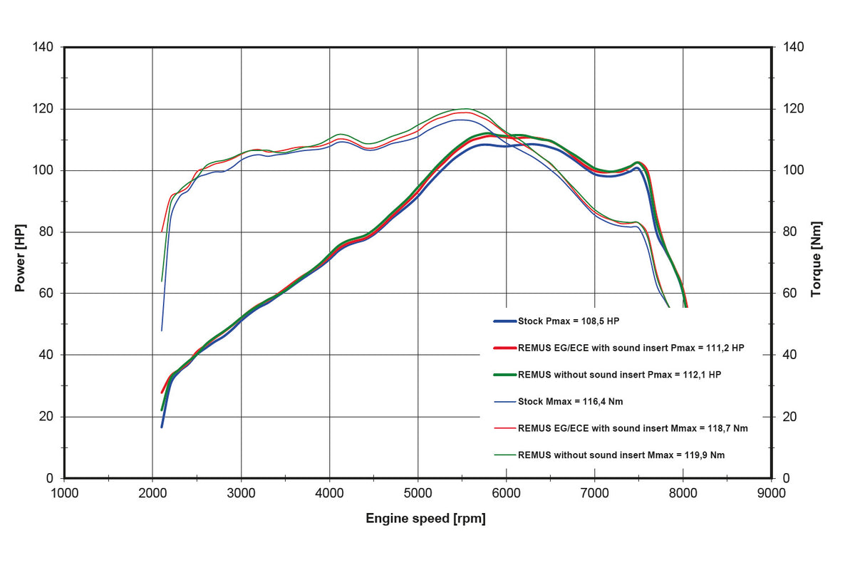 Remus - Slip on Silencer Powercone for R 12