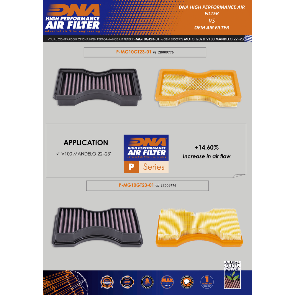 DNA Air Filters - Air Filter for Moto Guzzi V100 Mandello/S 2022-2023
