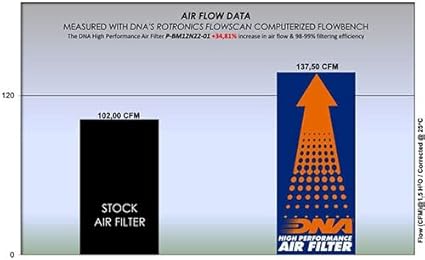 DNA Air Filters - Air Filter for BMW R nineT (all models) 2021-2023