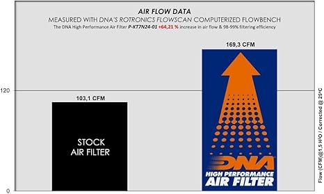 DNA Air Filters - Air Filter for ΚΤΜ 790 Duke 22-24