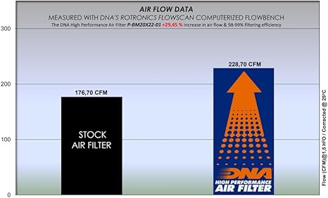 DNA Air Filters - Air Filter for Suzuki GSX-S950 2022-2023, GSX-S1000 2022-2023, GSX-S1000 GT 2022-2023