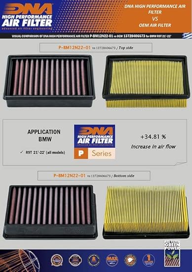 DNA Air Filters - Air Filter for BMW R nineT (all models) 2021-2023