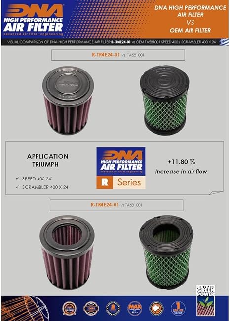 DNA Air Filters - Air Filter for Triumph Speed 400 2024, Scrambler 400 X 2024