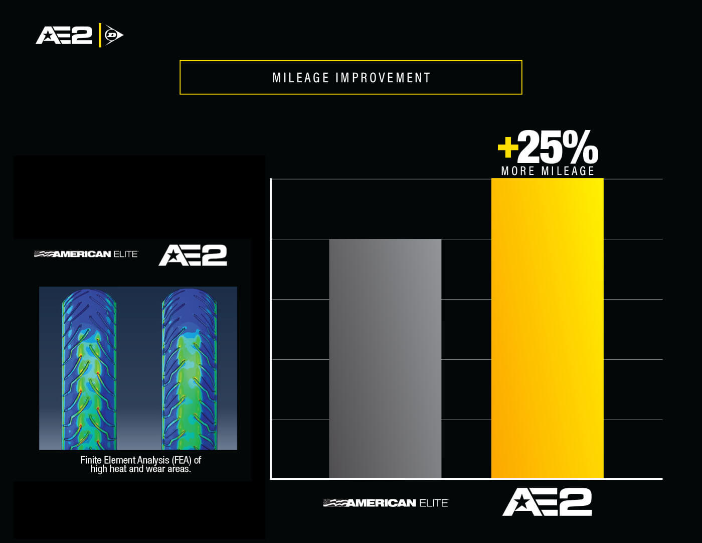 Dunlop - American Elite 2 Tires