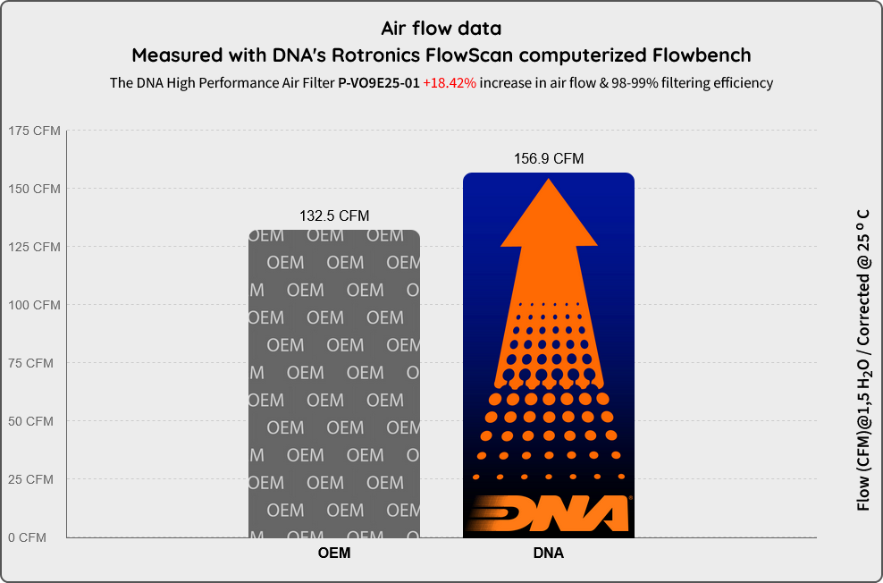 DNA Air Filters - Air Filter for Voge DS900X (2024-)