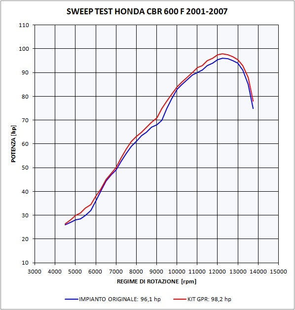 GPR-Exhaust---M3-Poppy-Slip-on-for-CBR-600-F-Sport-from-2001-to-2007-dB-Killer-Link-Pipe