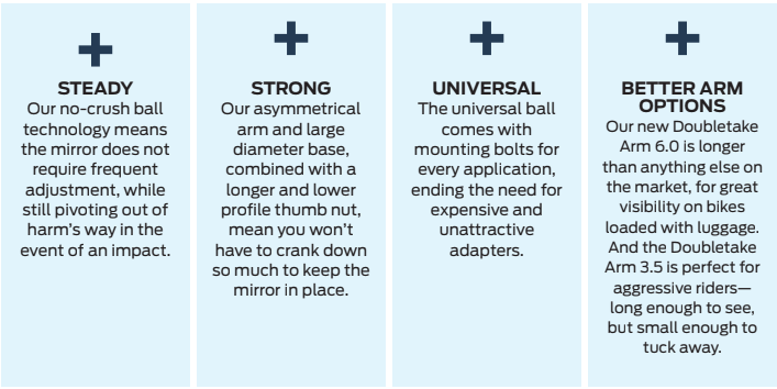 Doubletake Mirror - Mirror Kit Upgrade Package (Version 1 + Version 2)