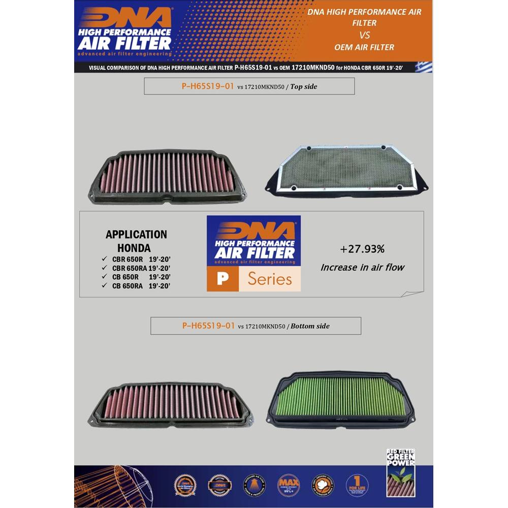DNA Air Filters - Air Filter for Honda CBR650R, CBR650RA, CB650R, CB650RA 2019-2023