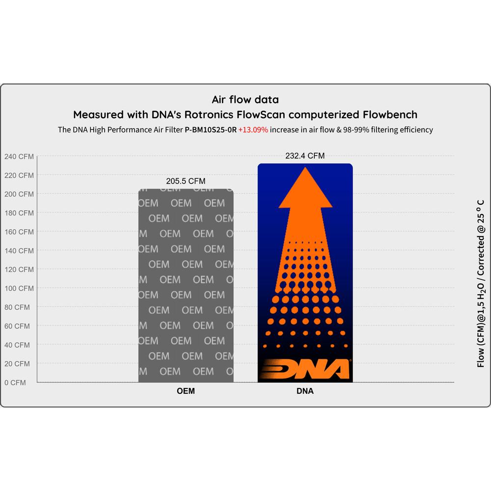 DNA Air Filters - Air Filter for BMW M1000RR (2025)