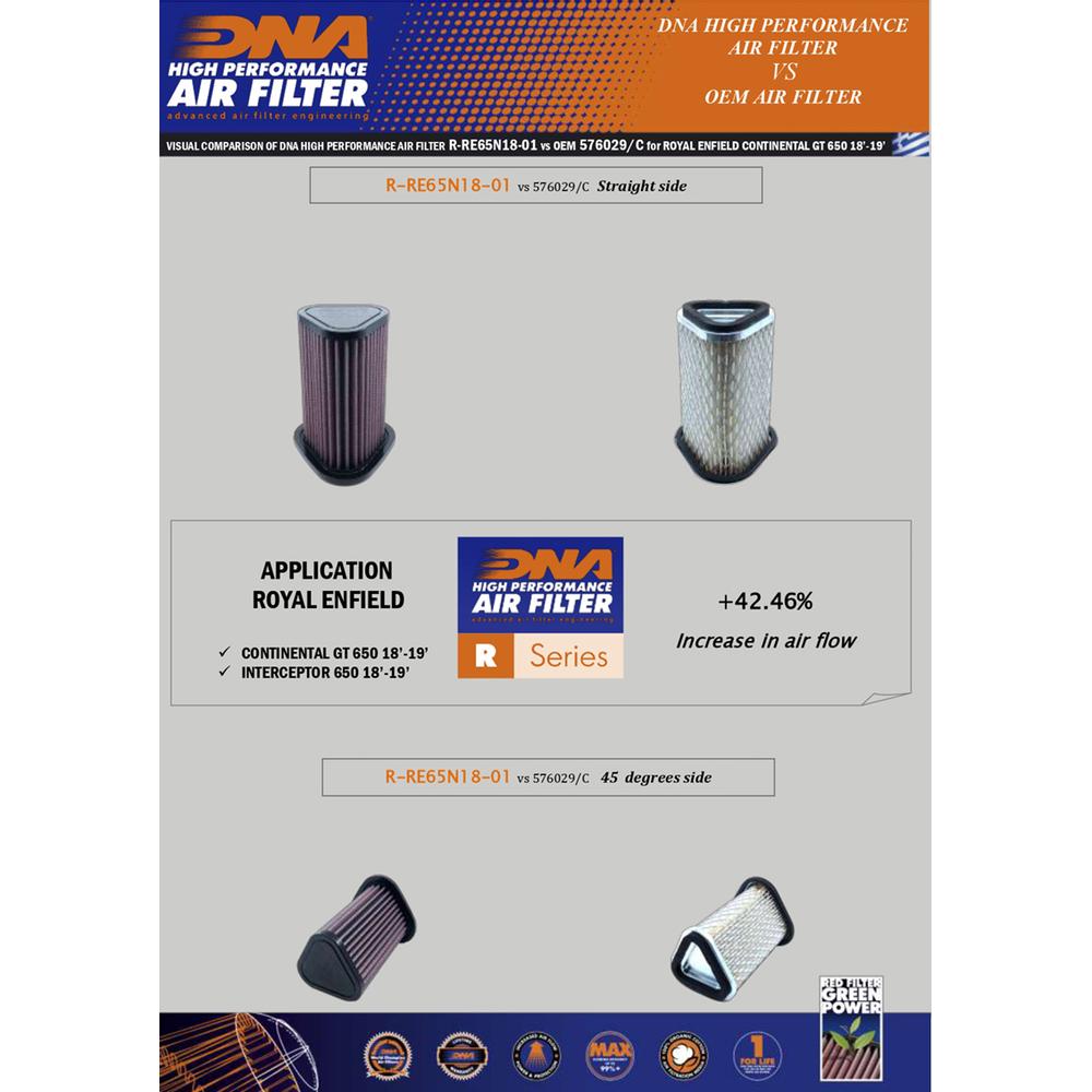 DNA Air Filters - Air Filter for Royal Enfield Continental GT 650 18-23 / Interceptor 650 18-23