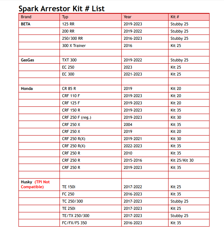 Fisch Moto Spark Arrestor (USFS Approved)