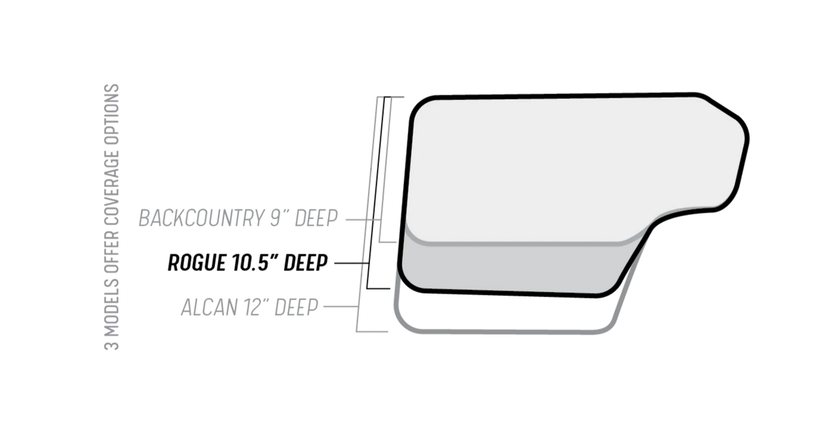 Hippo Hands - 'Rogue' Hand Warmer Covers, for Mid Sized Motorcycle