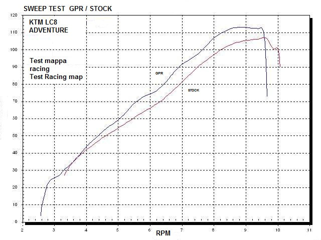 GPR-Exhaust---Dual-Poppy-Full-Line-for-LC8-990-Adventure-R-DAKAR-from-2006-to-2014-dB-Killer-Catalyst