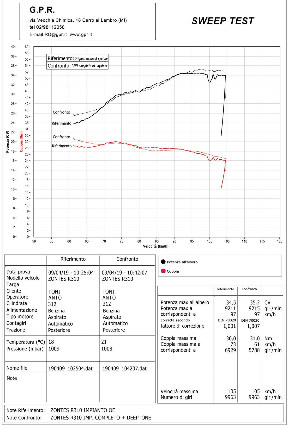 GPR-Exhaust---Deeptone-Nero-Full-Line-for-ZT-310-from-2021-to-2024-dB-Killer-Catalyst