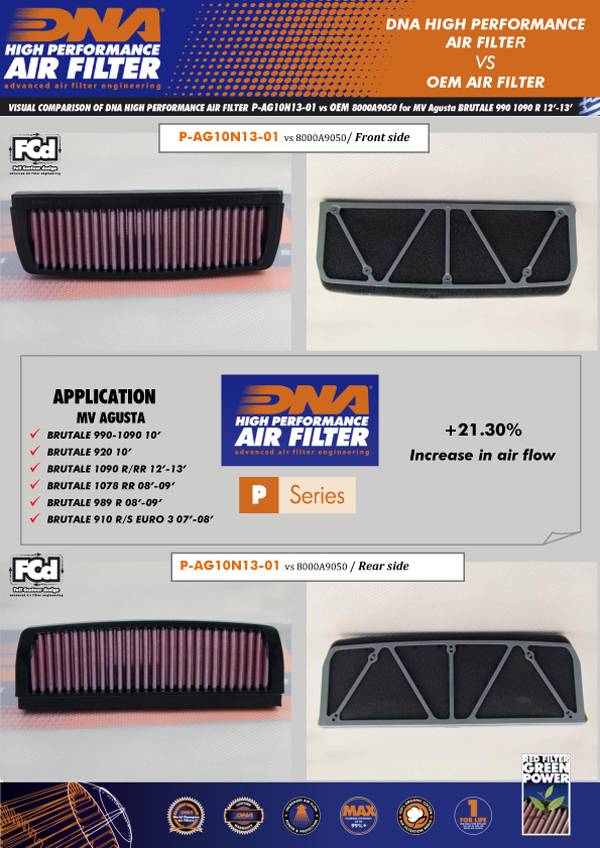 DNA Air Filters - Air Filter for MV Agusta Brutale 910/920/989/990/1078/1090