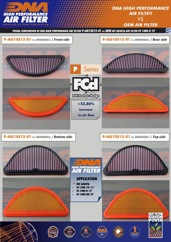 DNA Air Filters - Air Filter for MV Agusta F4 1000 2010-2012, F4 1000R 2011-2012, F4 1000RR 2010-2012, F4 1000 RC 2015-2016