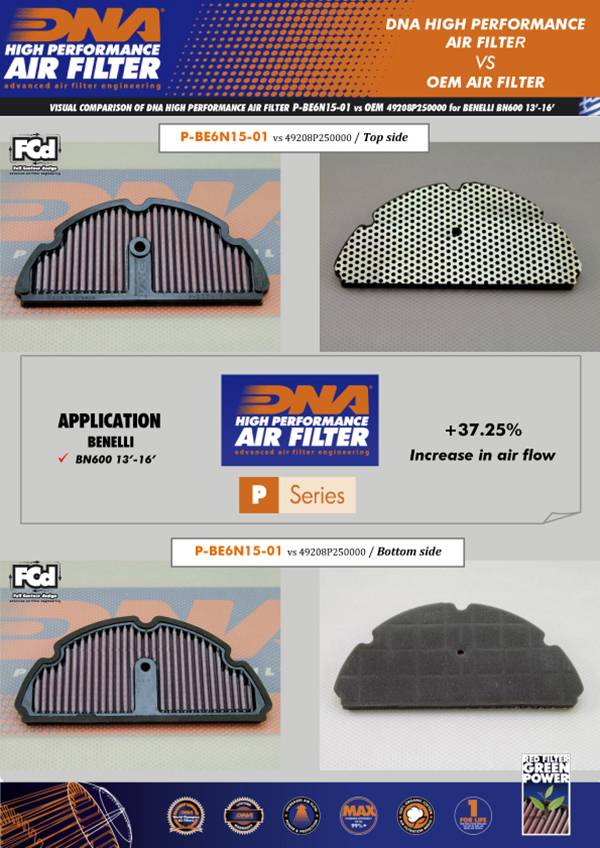 DNA Air Filters - Air Filter for Benelli BN 600 2013-2016, TNT 600 2017-2019