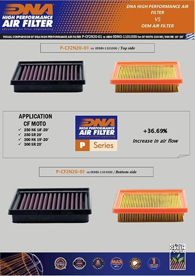 DNA Air Filters - Air Filter for CF Moto NK 250 2018-2022, SR 250 2020, NK 300 2019-2023, SR 300 2020-2023