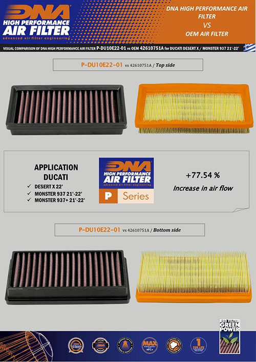 DNA Air Filters - Air Filter for Ducati Monster 937+ 2021-2023, Desert X 2022-2023, Scrambler Next-Gen Icon 2023, Nightshift 2023, Full Throttle 2023